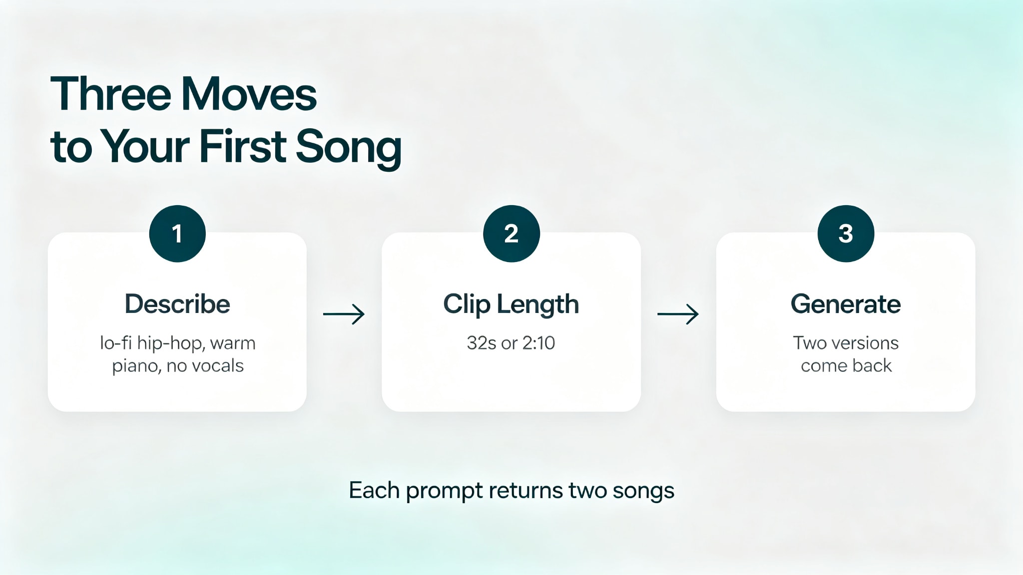 how-to-use-udio-music-generator-first-three-moves