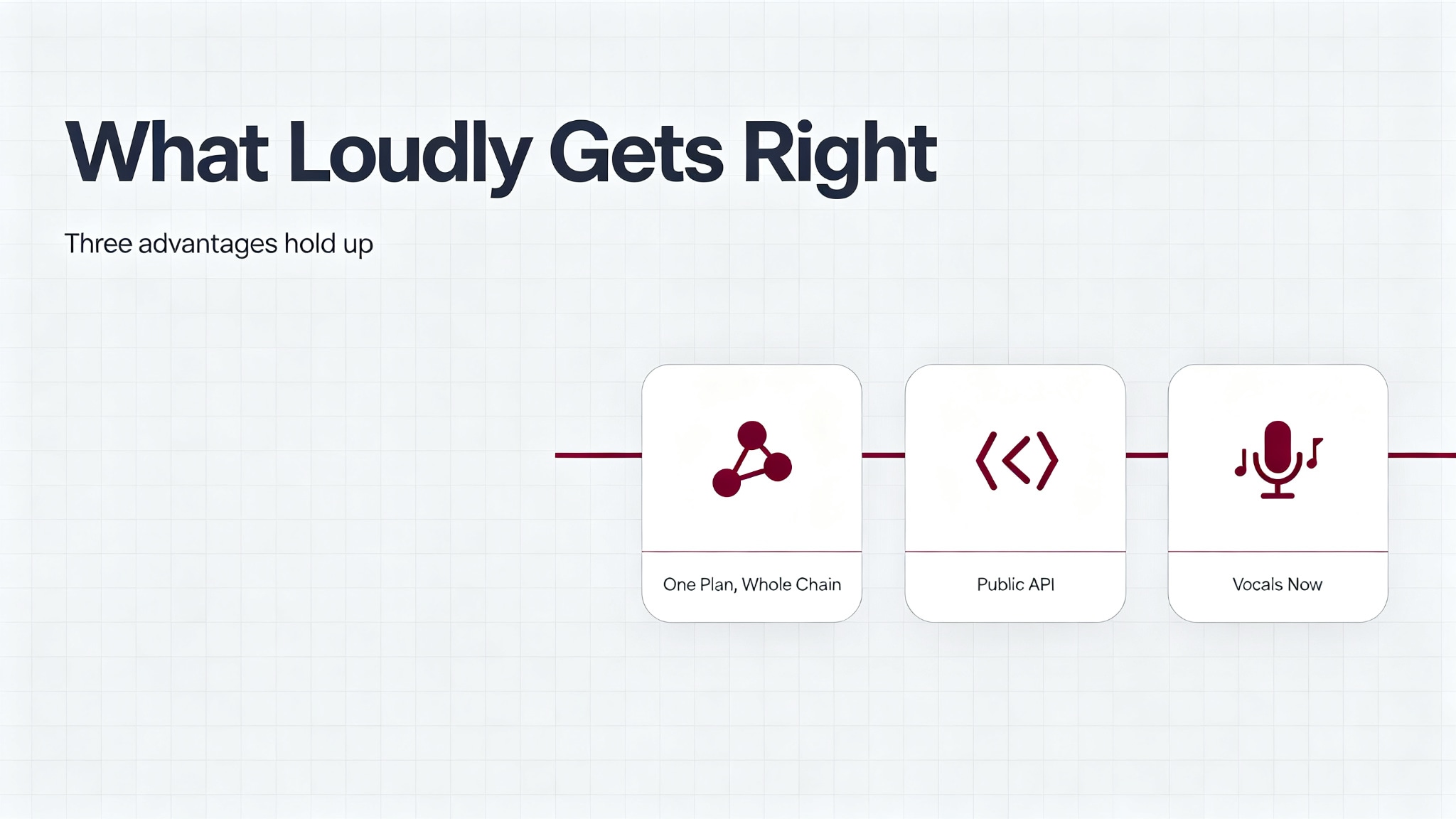 loudly-ai-music-generator-what-it-gets-right