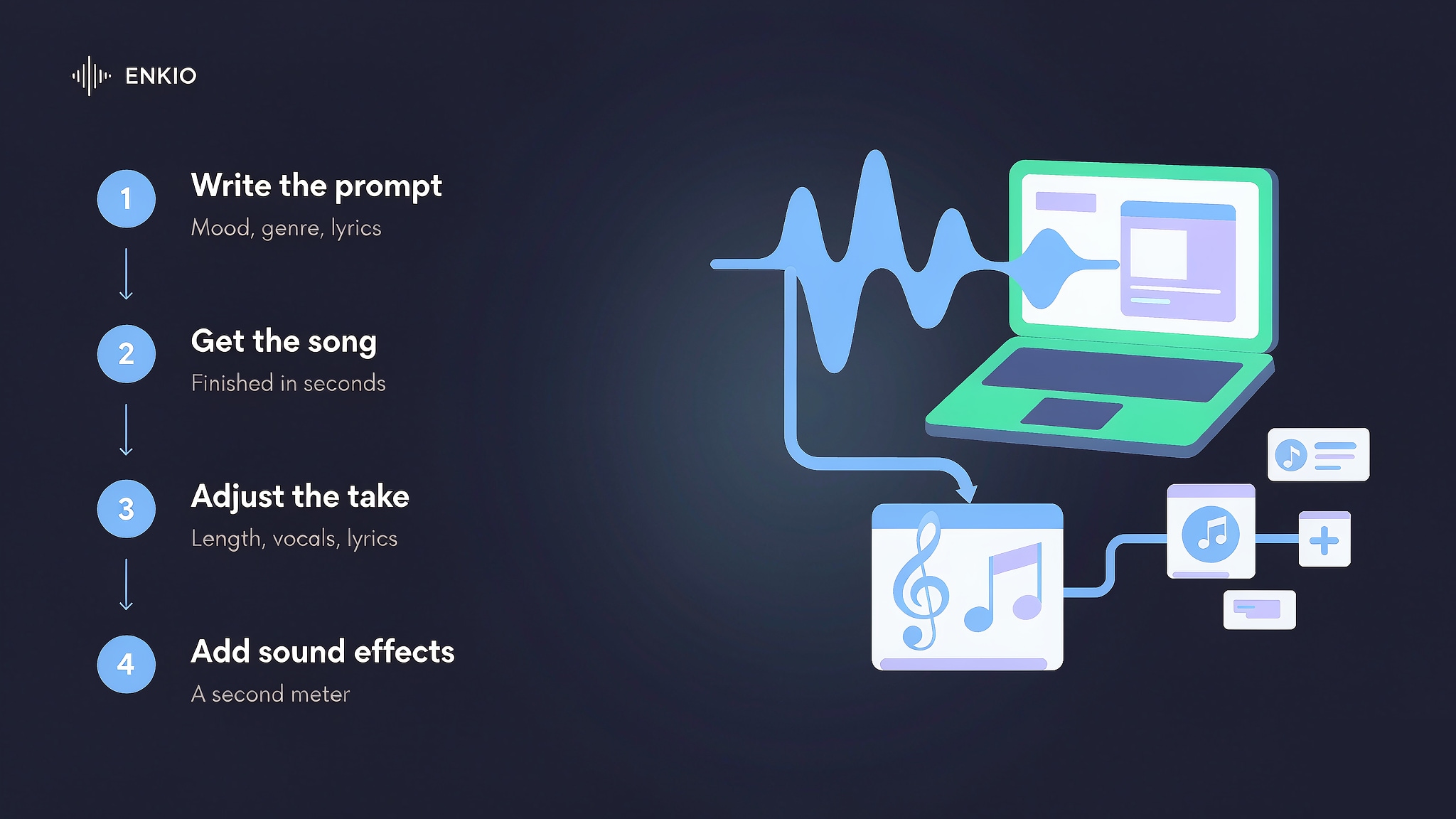 loudme-ai-music-generator-workflow-steps