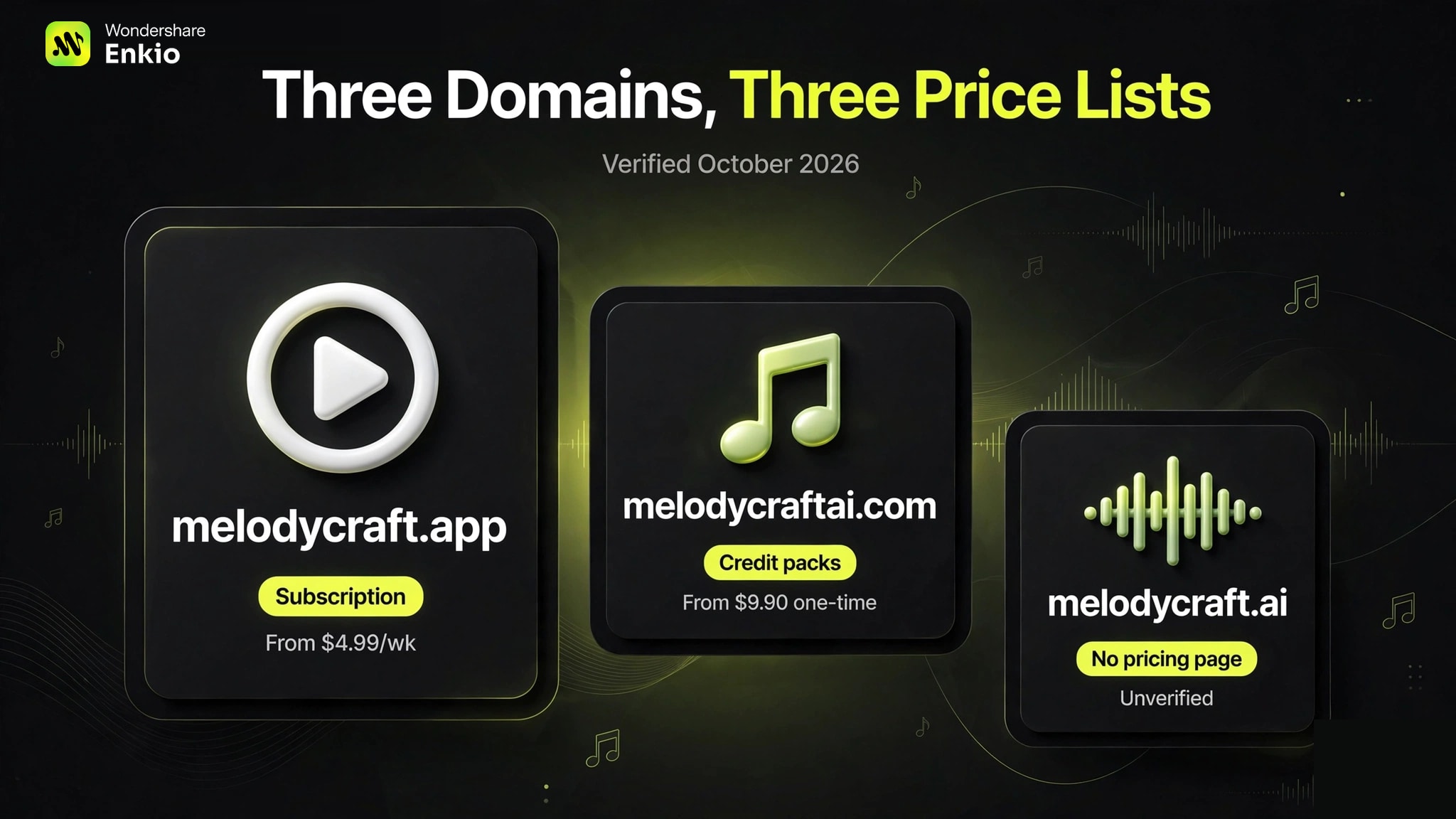 melodycraft-ai-music-generator-review-domain-split
