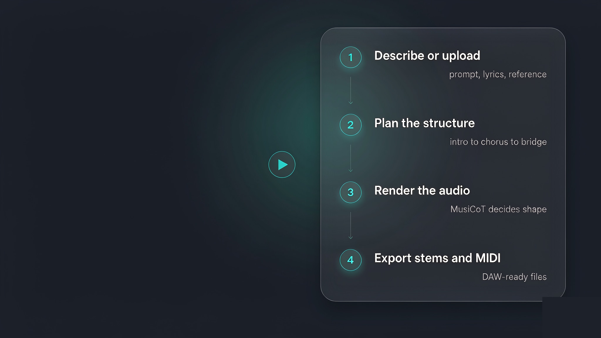 mureka-ai-music-generator-musico-workflow
