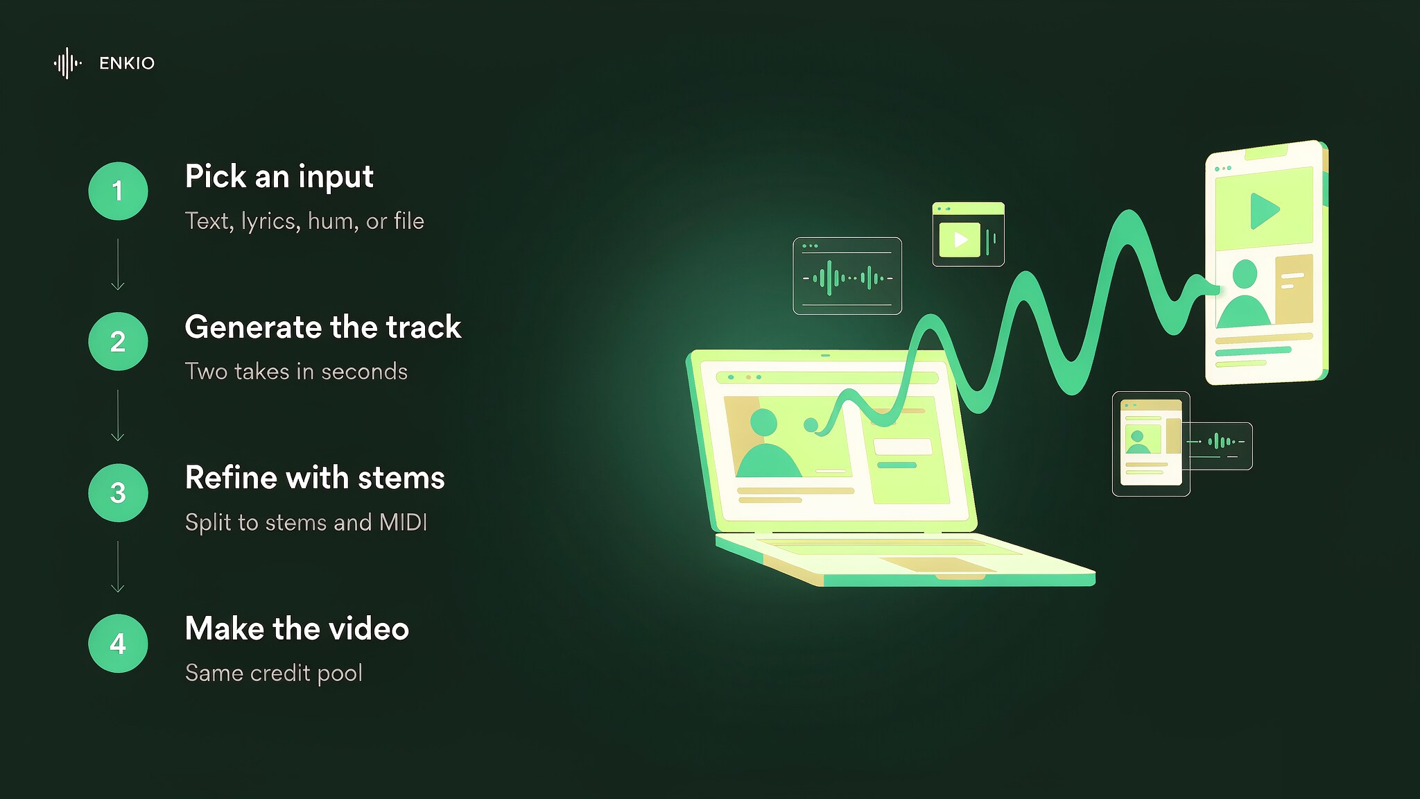 musicful-ai-music-generator-workflow-steps