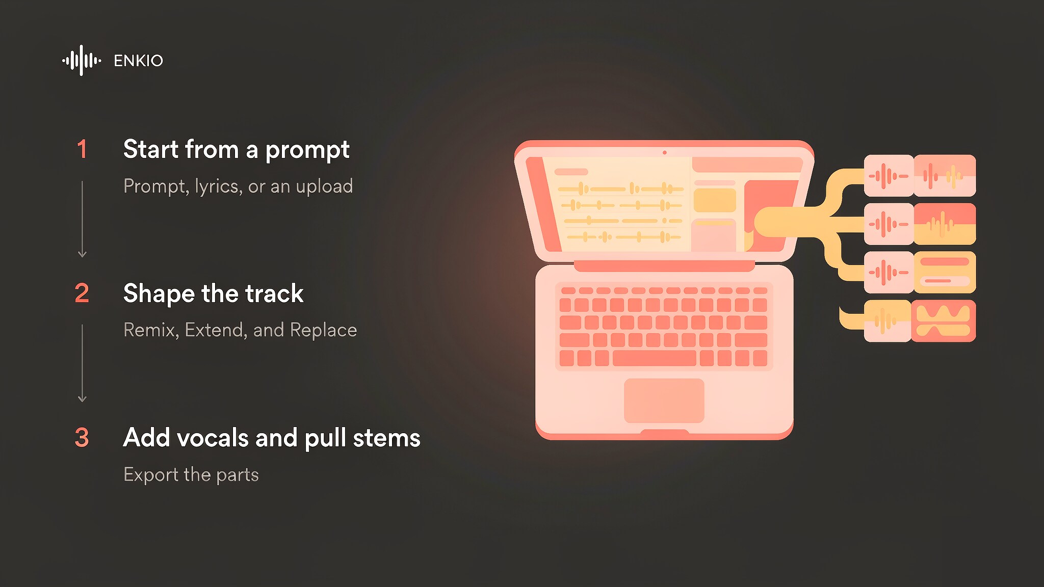 musicgpt-ai-music-generator-workflow-steps