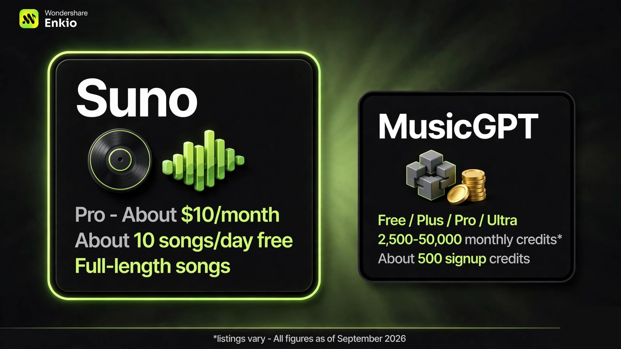 musicgpt-vs-suno-pricing-comparison