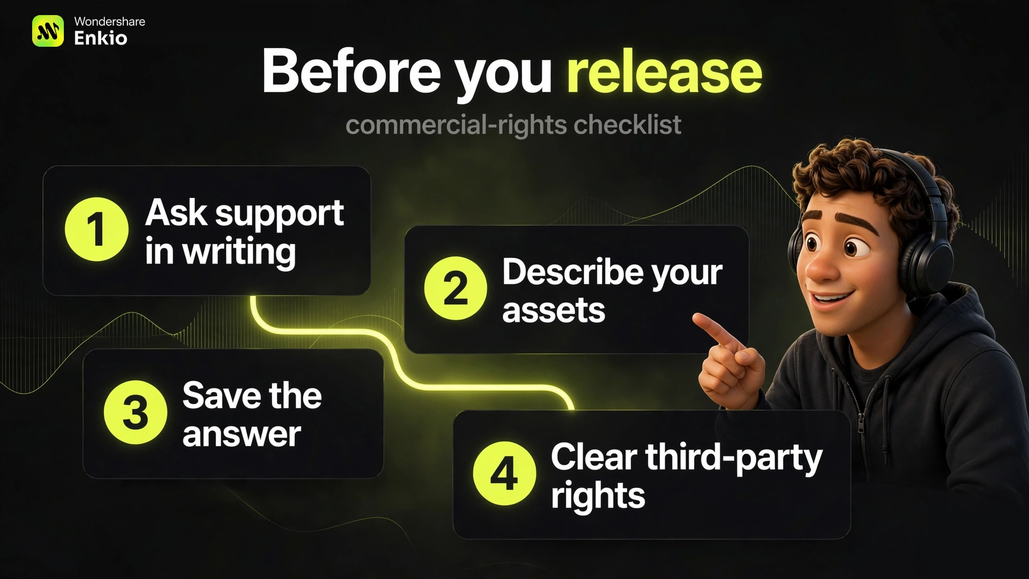 mvland-review-commercial-rights-checklist