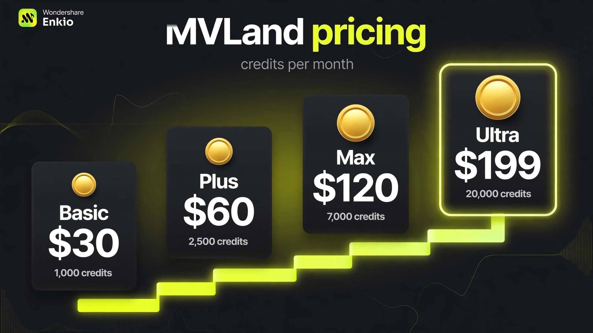 mvland-review-pricing-credit-value