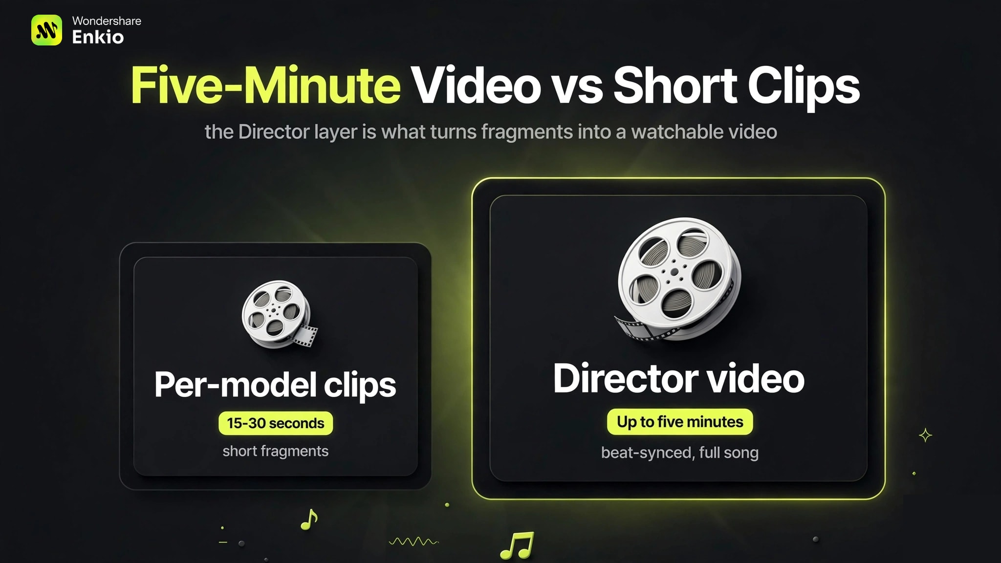 openart-ai-music-video-generator-review-credit-comparison
