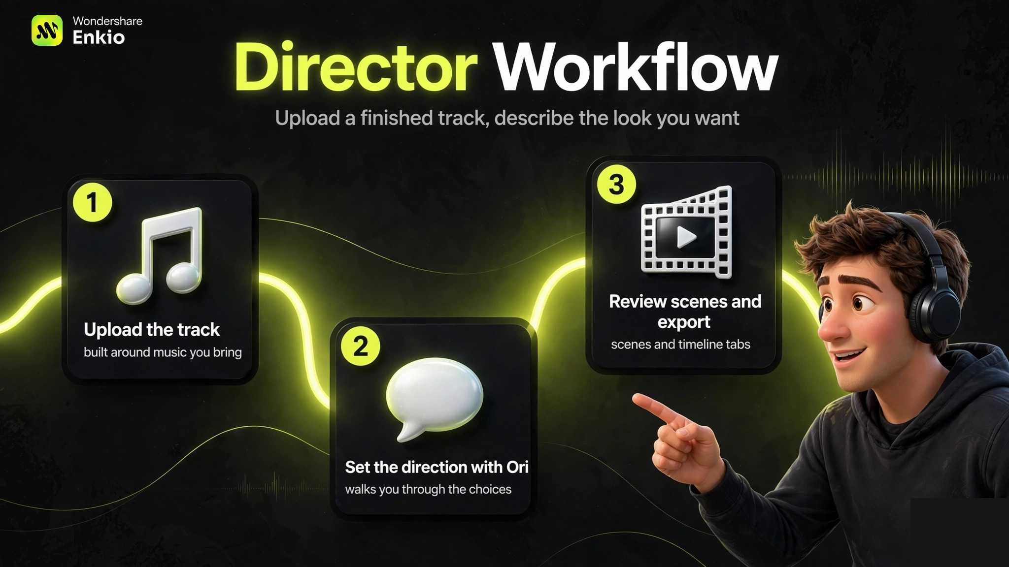 openart-ai-music-video-generator-review-director-workflow
