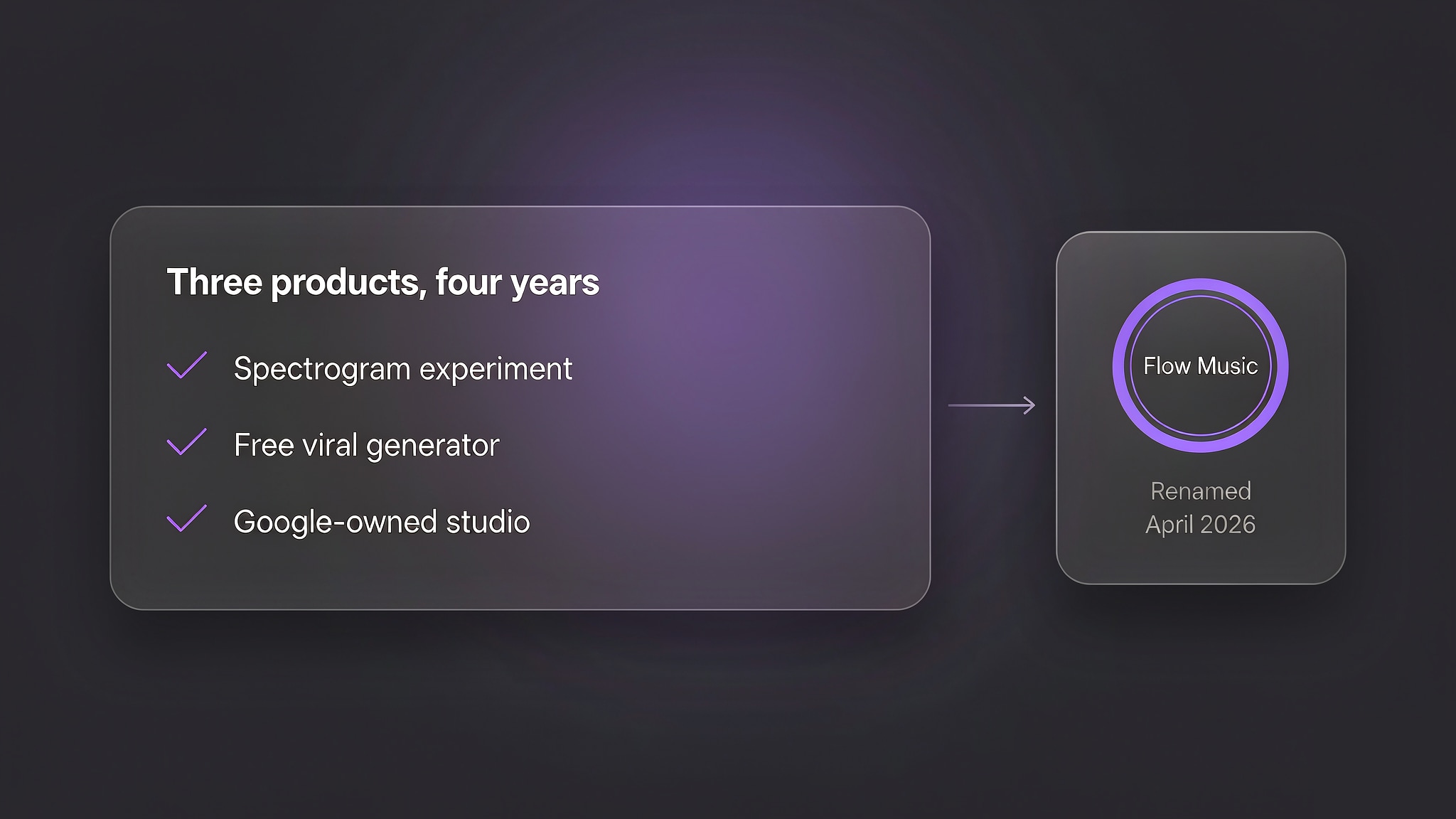 riffusion-ai-music-generator-three-products-four-years