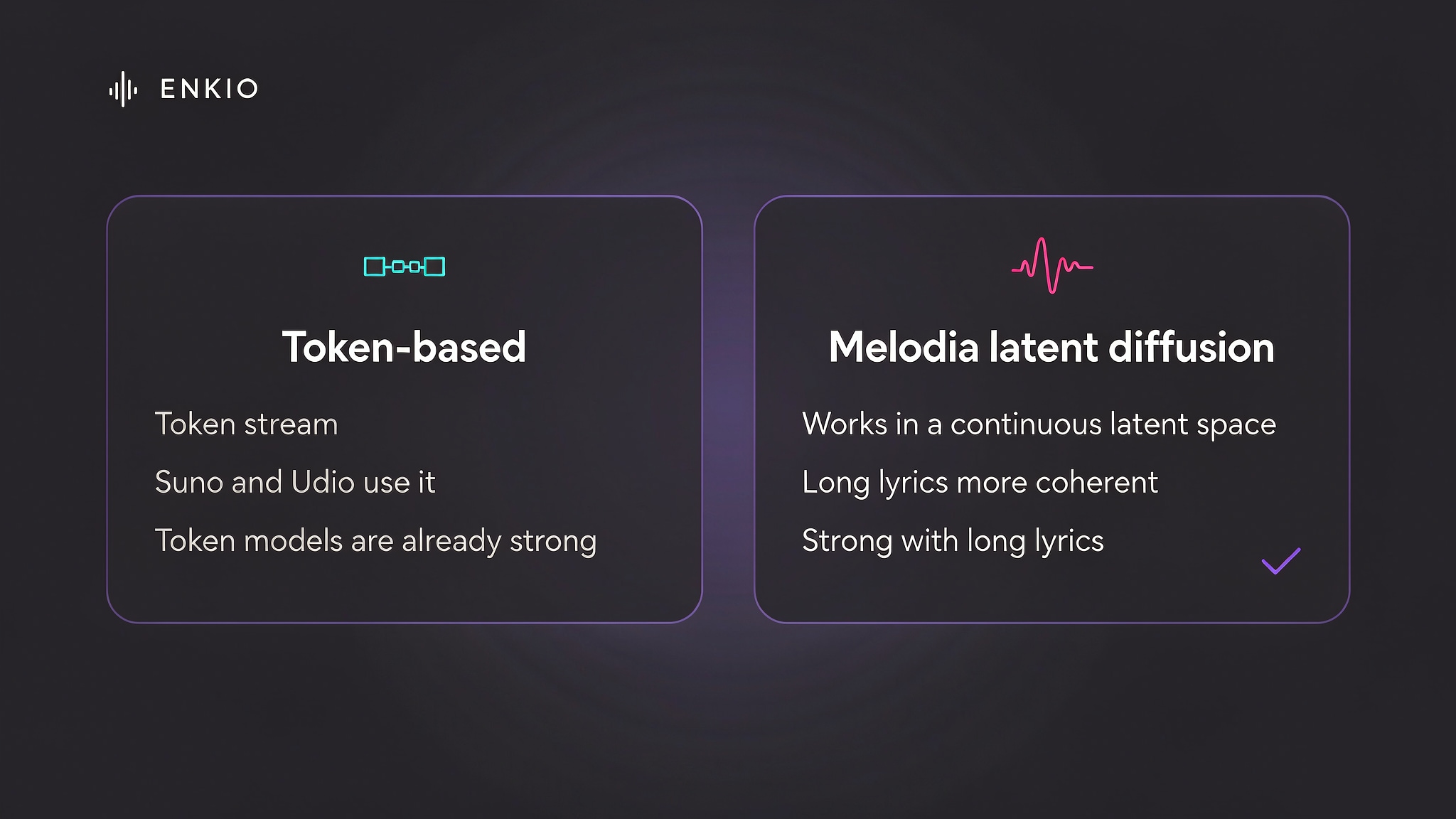 sonauto-ai-music-generator-melodia-vs-token
