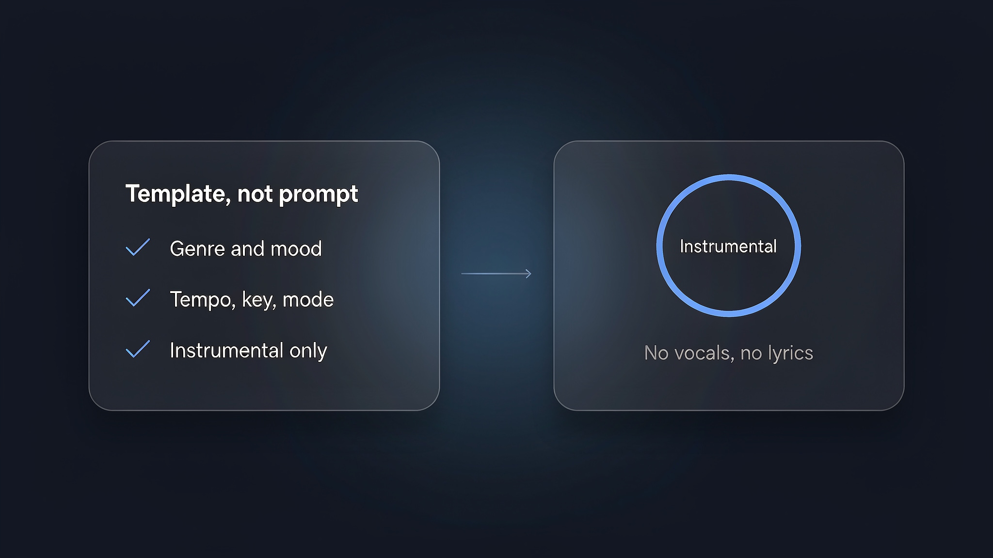 soundful-ai-music-generator-template-not-prompt