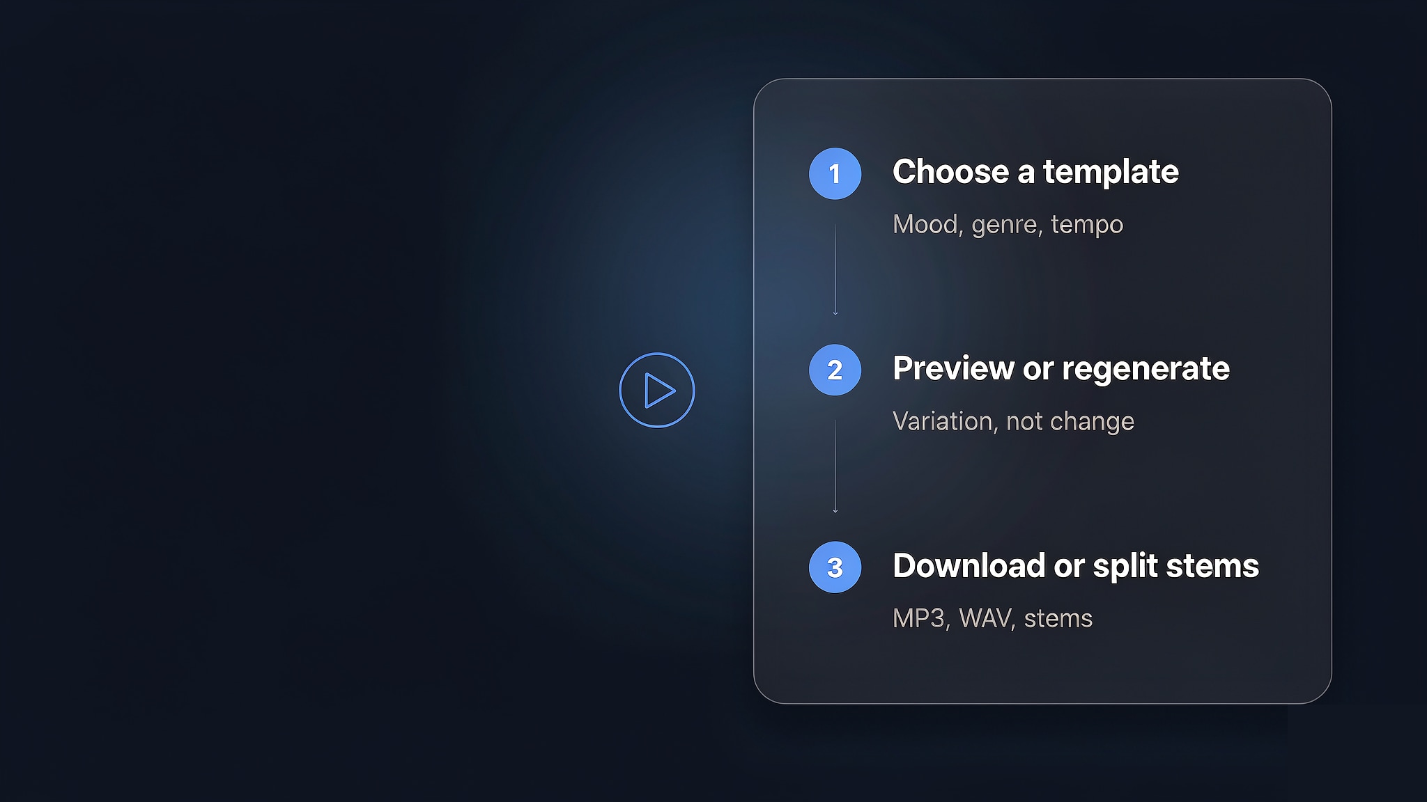 soundful-ai-music-generator-template-workflow