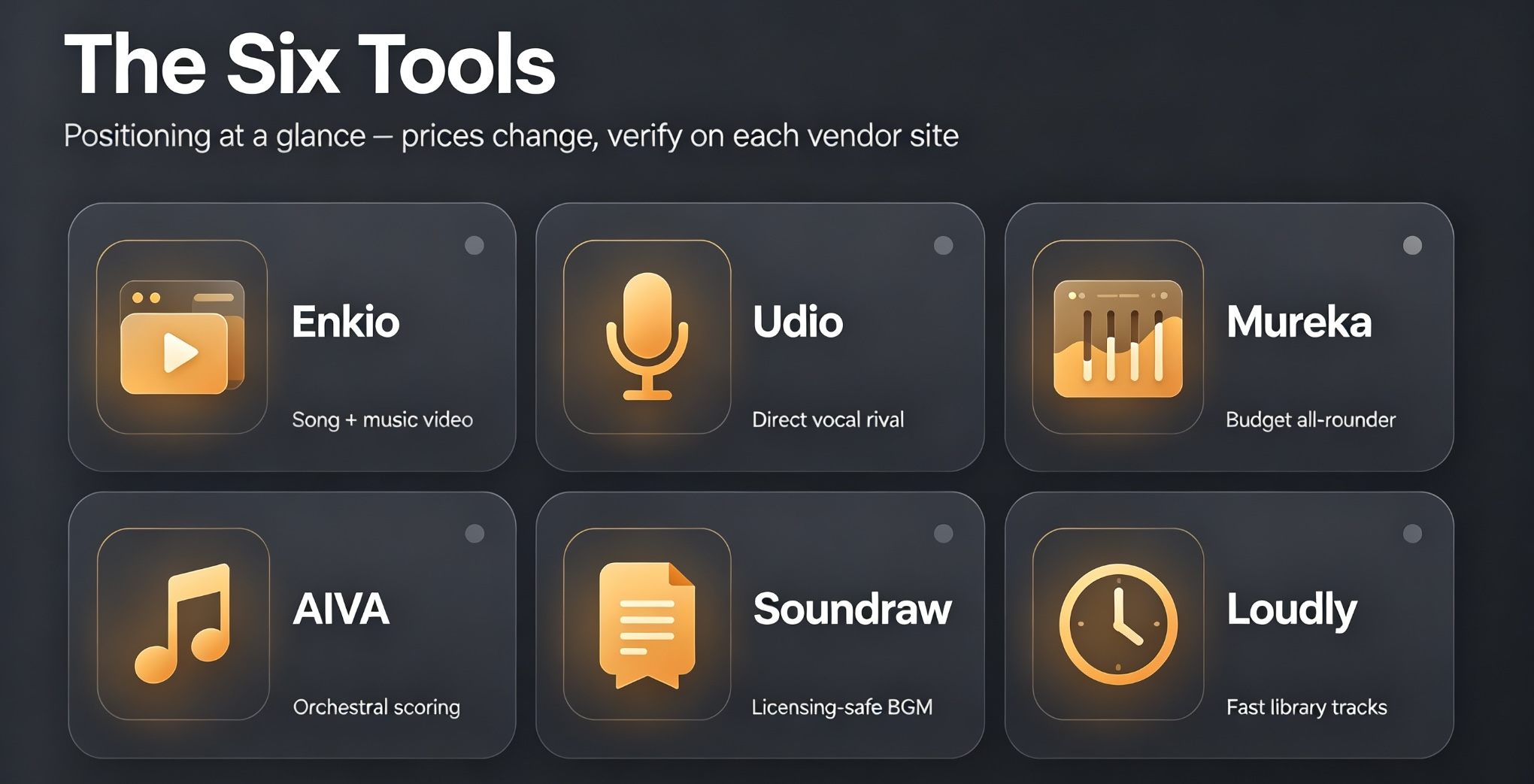 suno-alternatives-review