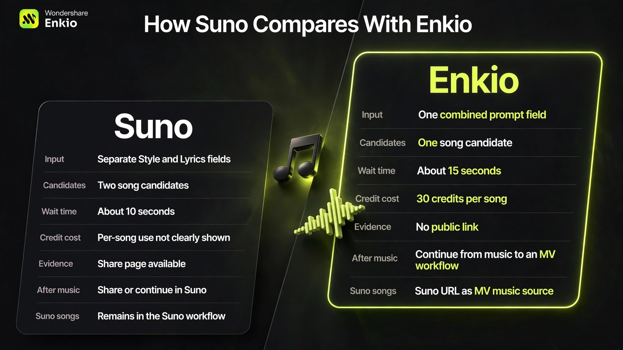 suno-music-generator-review-suno-vs-enkio-comparison