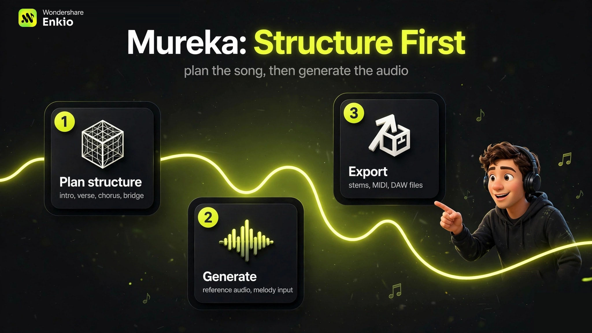 suno-vs-mureka-mureka-structure-first