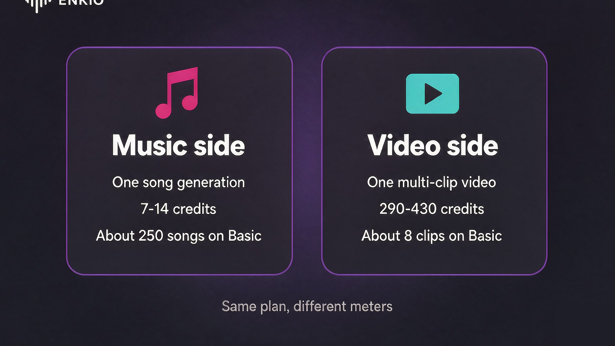 tunee-ai-music-generator-music-vs-video-credits