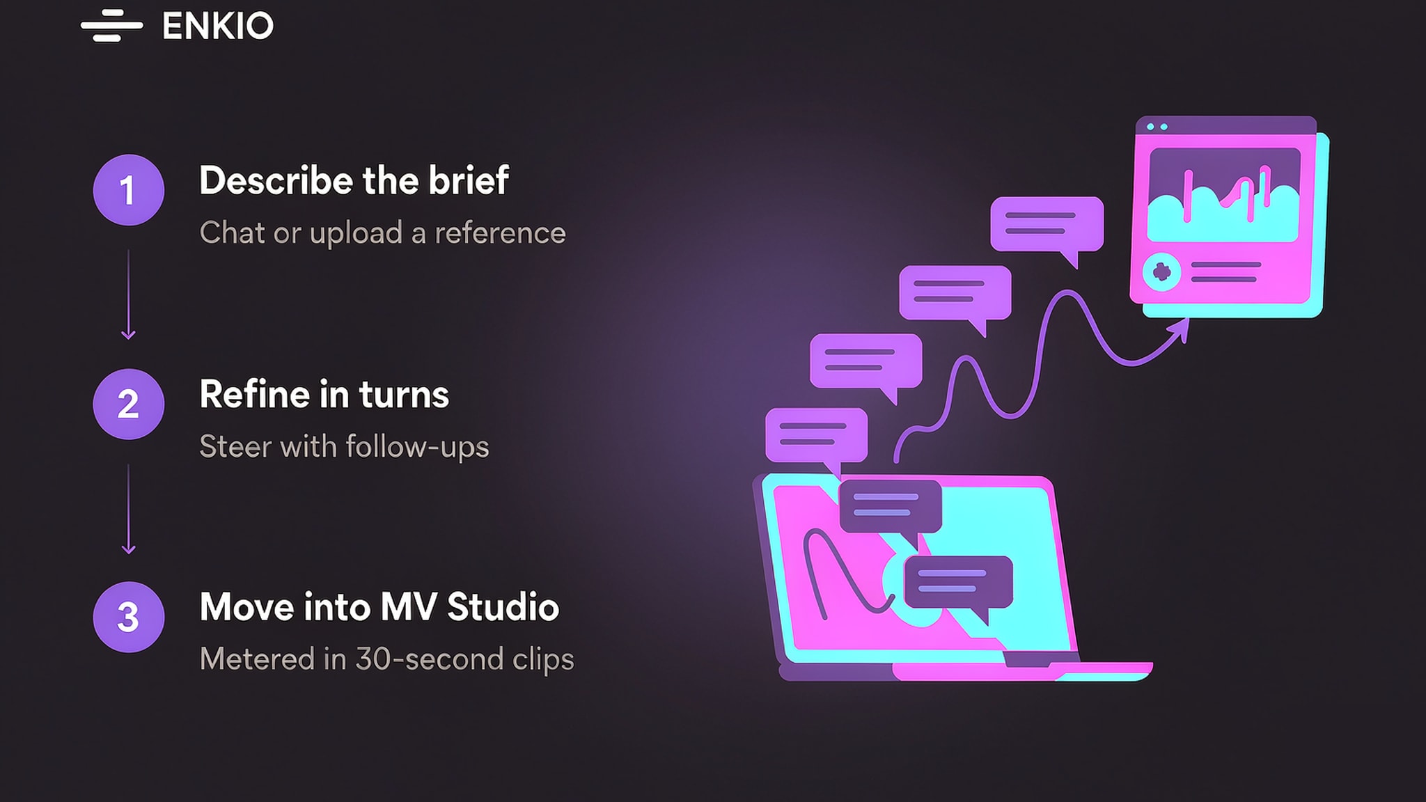 tunee-ai-music-generator-workflow-steps