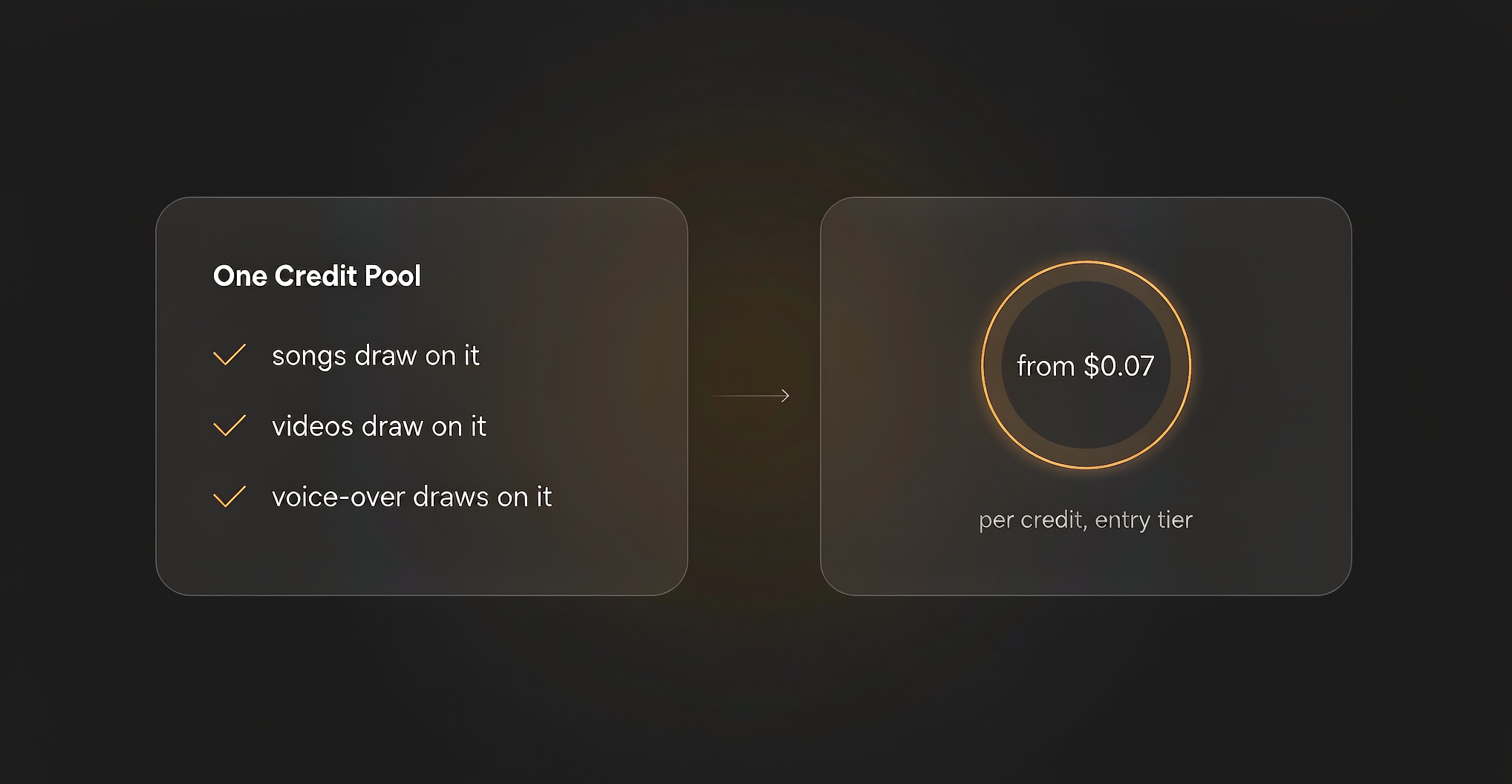 vidnoz-ai-music-generator-credits-cost