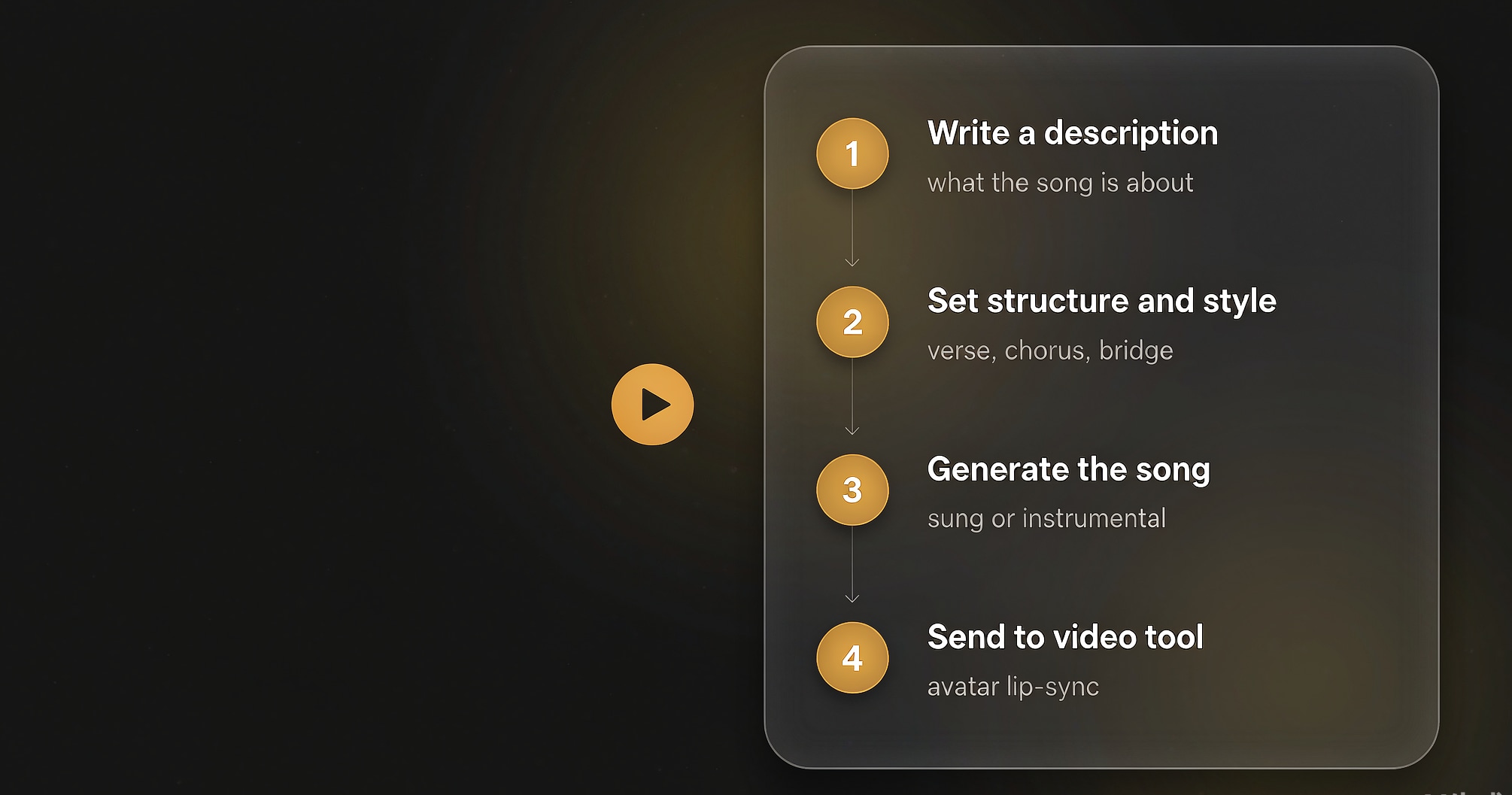 vidnoz-ai-music-generator-workflow