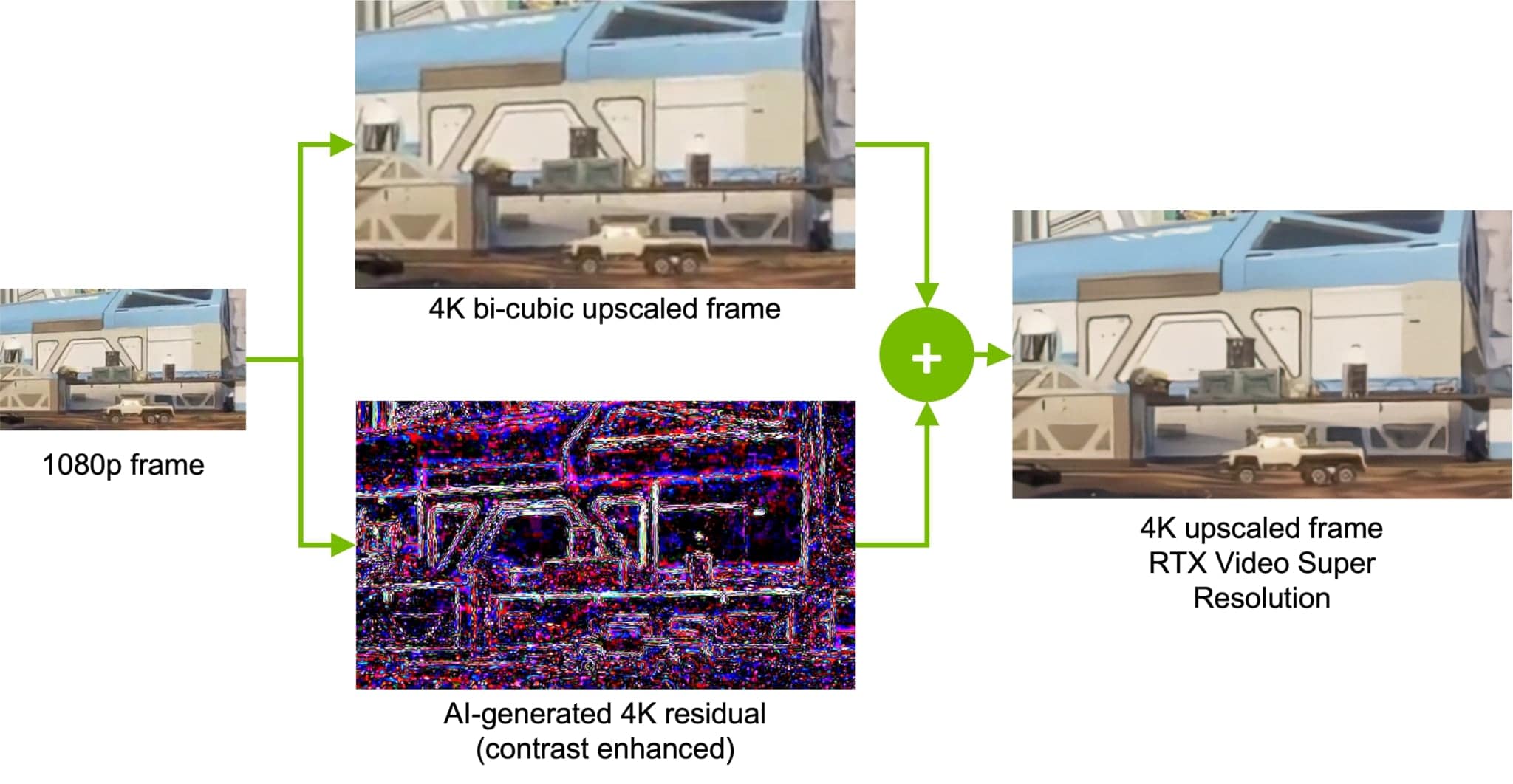 nvidia ai video upscaling tech explained