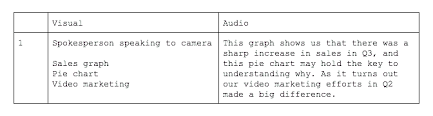 audio visual video script