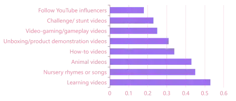 Deciphering The Product Unboxing Video Trend