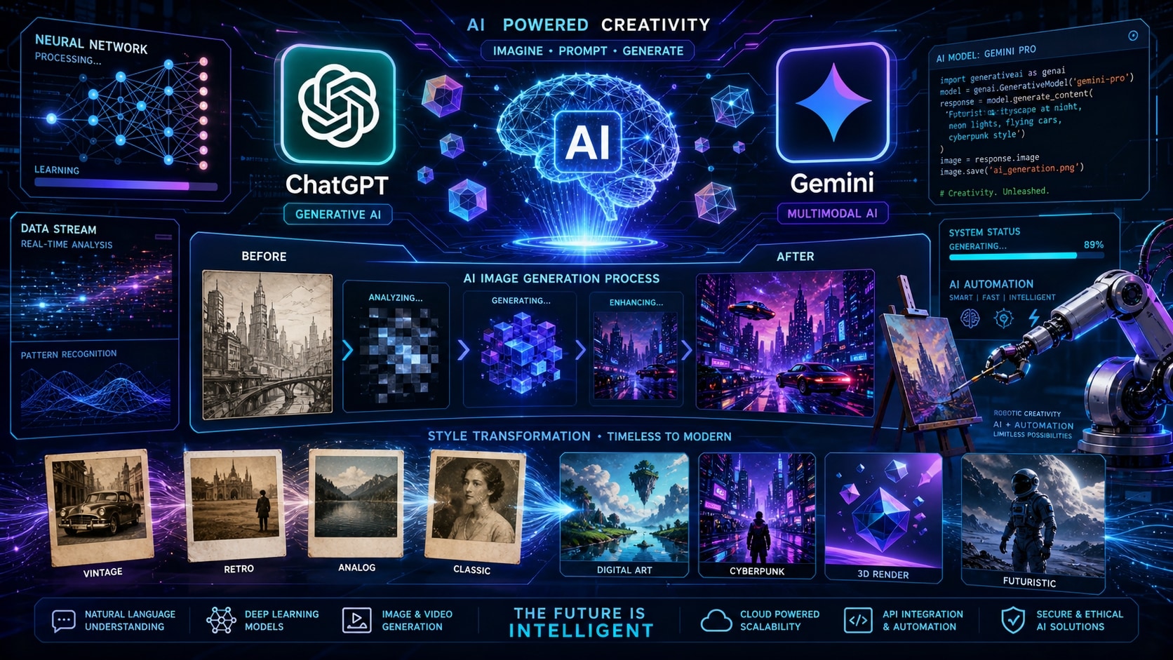 generate images effortlessly with a collage photo prompt for chatgpt