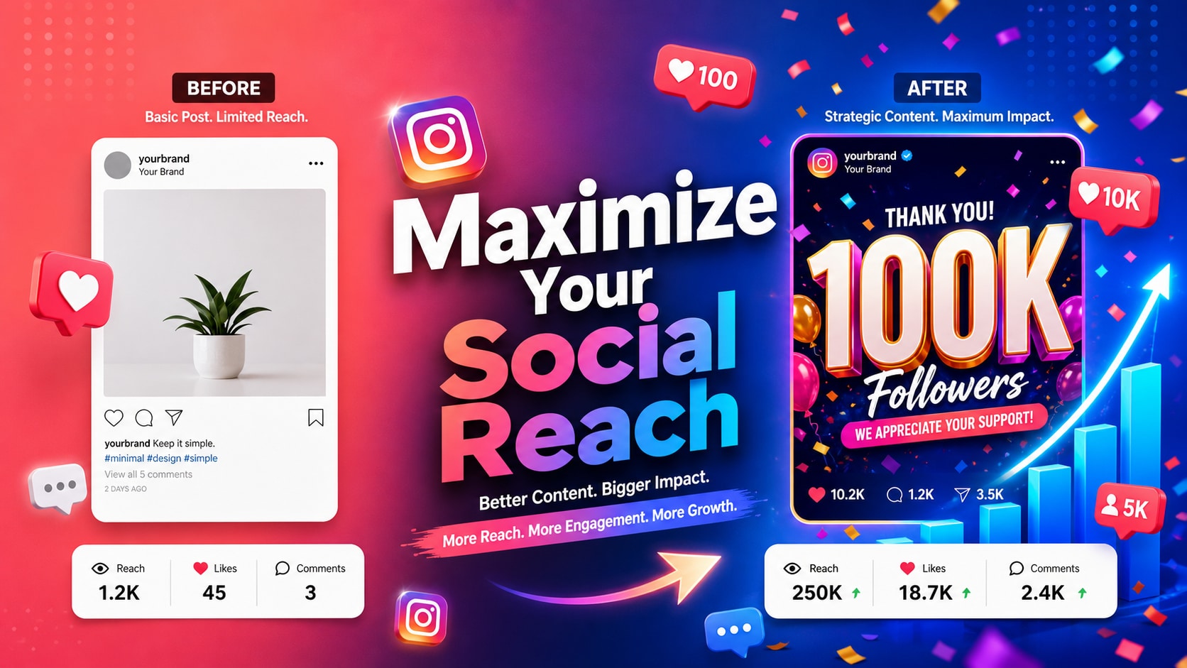Maximize social reach with milestone posters