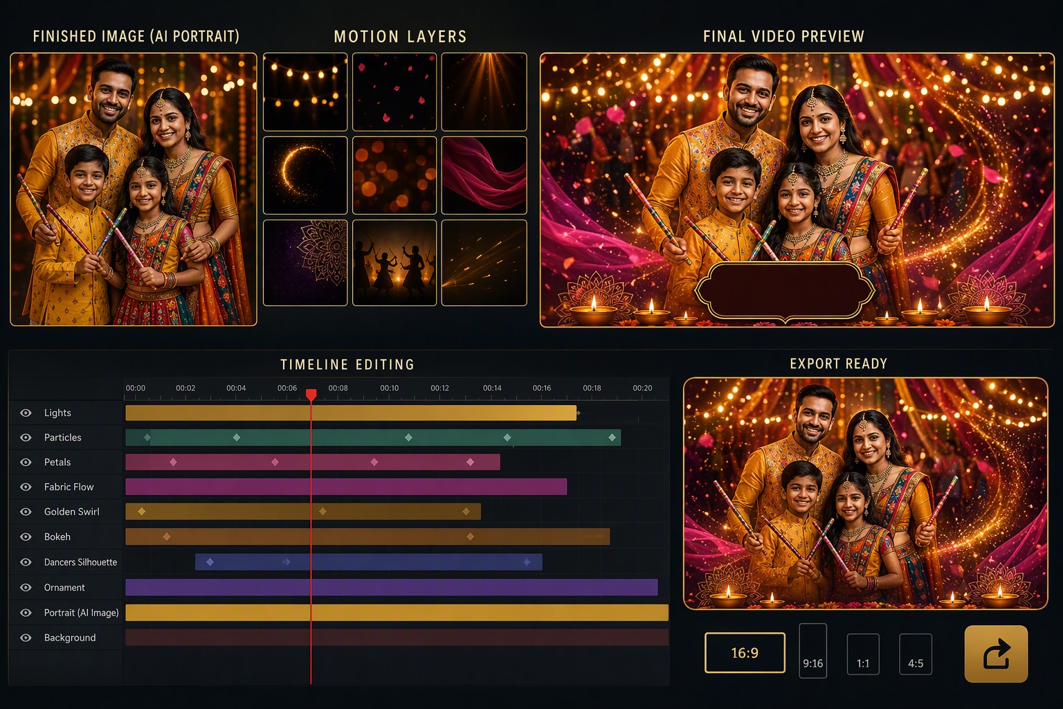 Navratri family prompt still image converted into video in Filmora