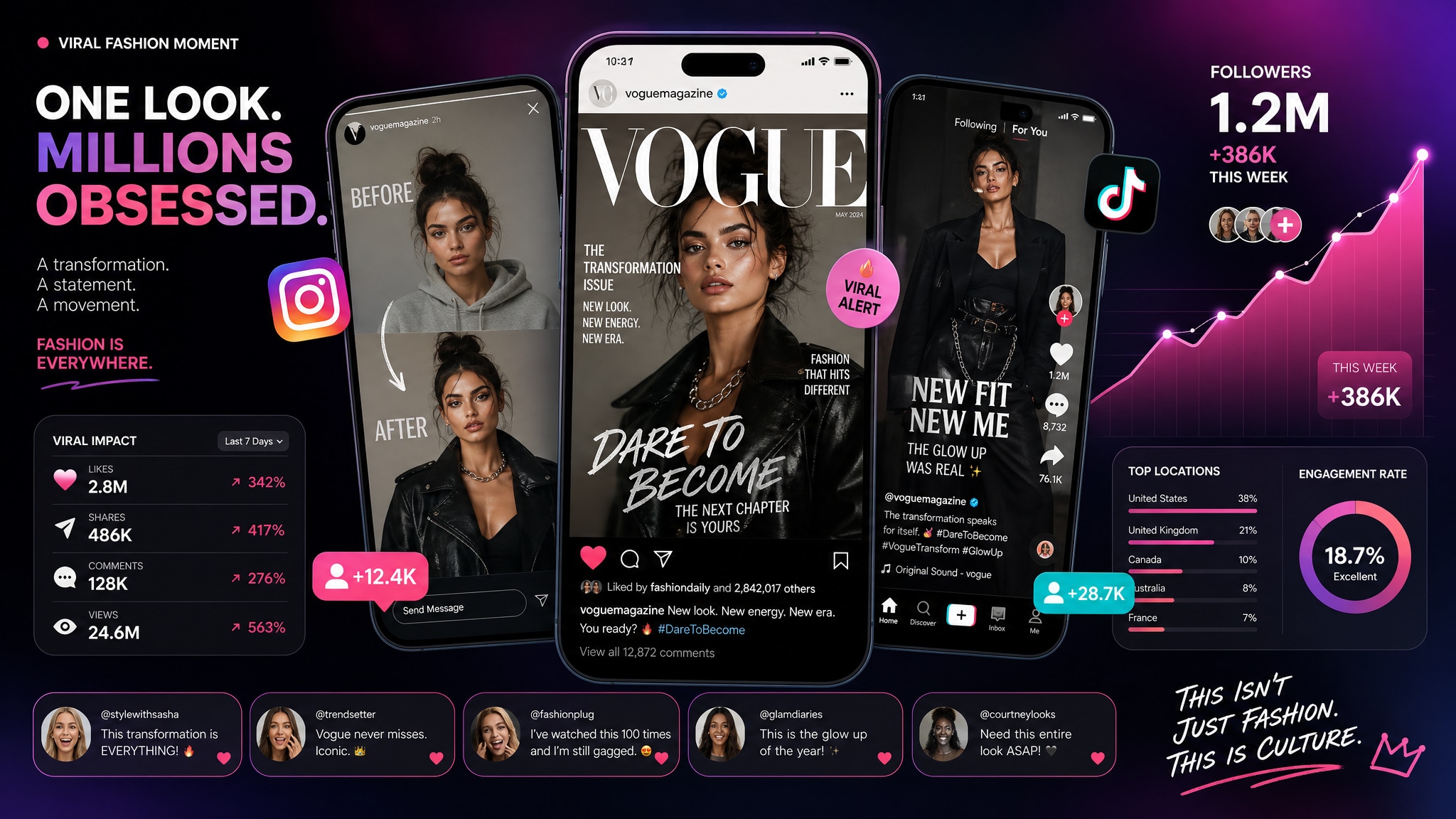 dominate social media trends with vogue prompt for chatgpt