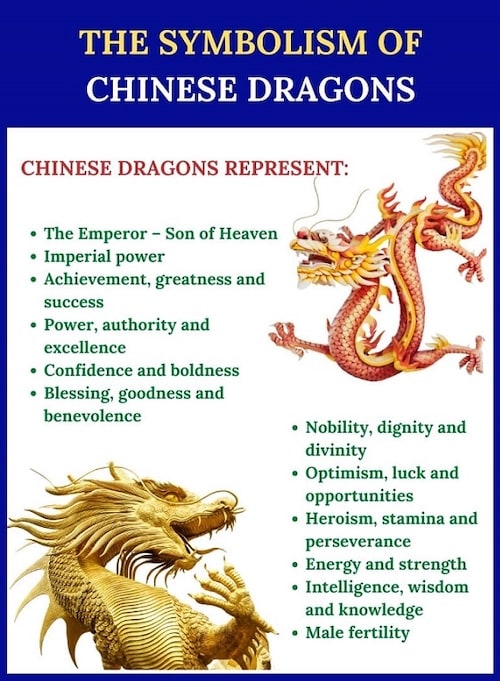 Dragon Symbolism