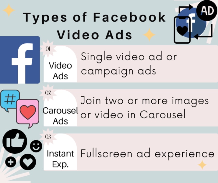 infographic on types of facebook ads