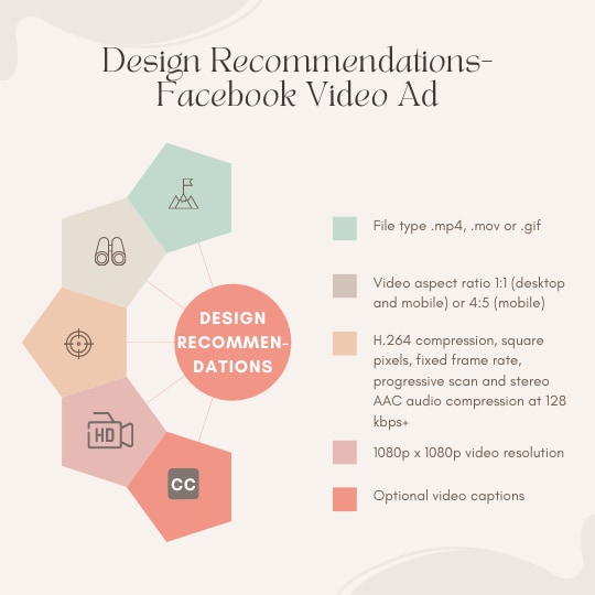 design recommendations for facebook video ads
