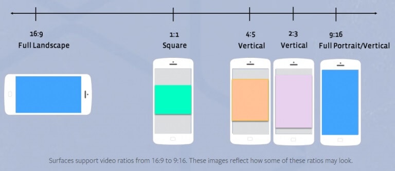 Facebook Aspect Ratios