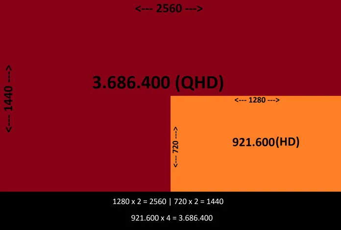  Grafico risoluzione 