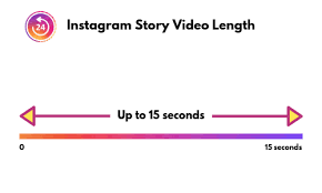 instgarm story video length