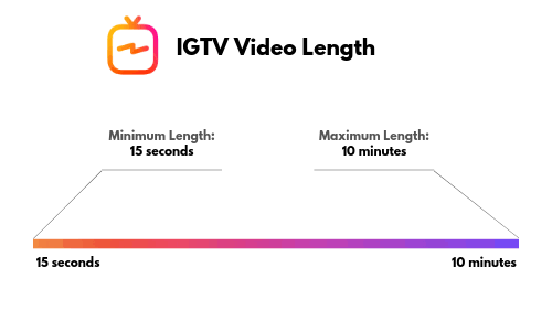 IGTV video length