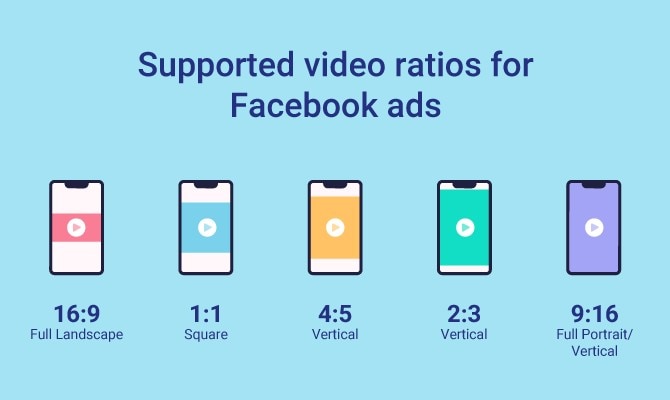 Supported Aspect Ratios for Facebook Ads