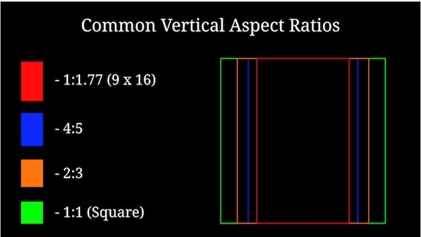Learn About Aspect Ratio
