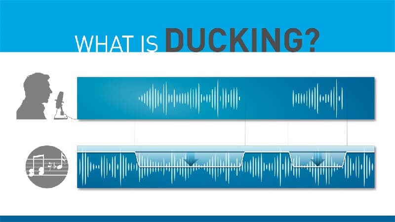 Audio-ducking