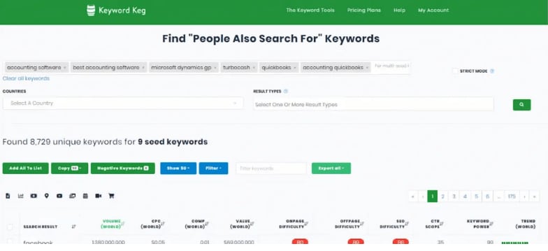 Keyword Keg youtube keyword research tool