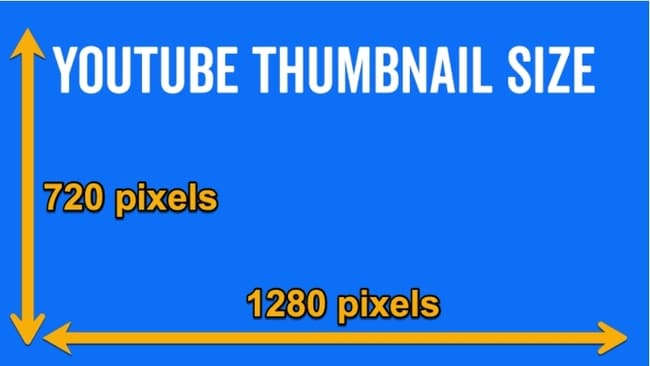 YouTube Thumbnail Size