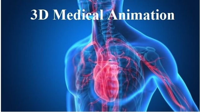 الرسوم المتحركة الطبية ثلاثية الأبعاد