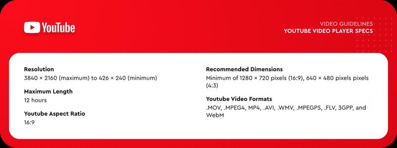 YouTube video specs