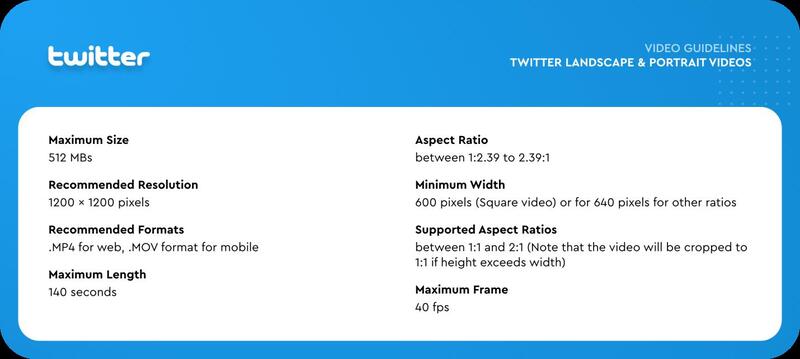 Twitter videos specs