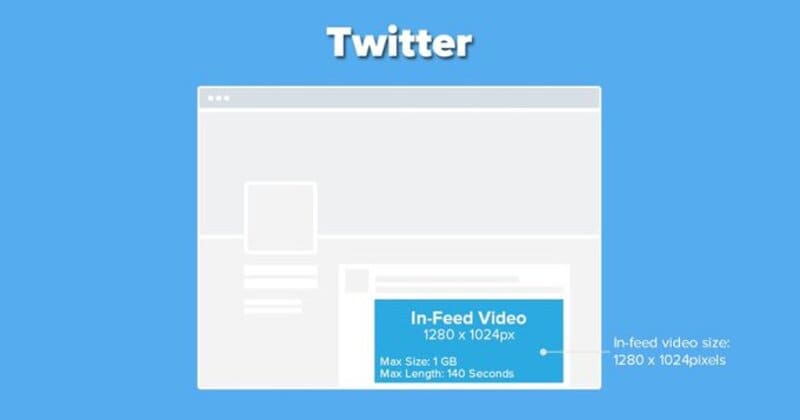 Dimensioni per twitter nel feed video