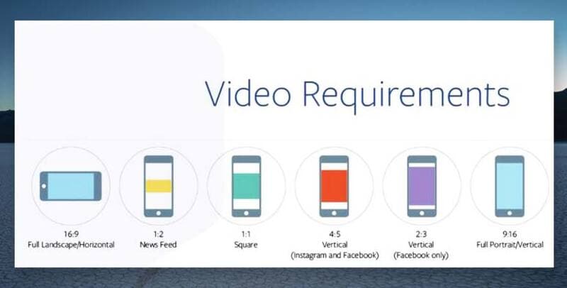 Video requirements for YouTube