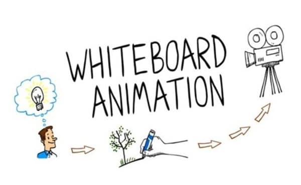 مقدمة إلى الرسوم المتحركة للسبورة البيضاء 1