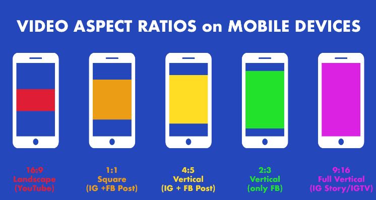 ratio d'aspect vidéo :