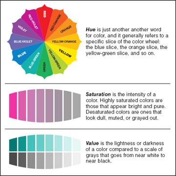 colour grading lightroom